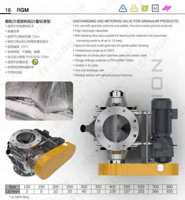 DNN250 304SS Stainless Steel Rotary Valve Airlock Feeder OEM